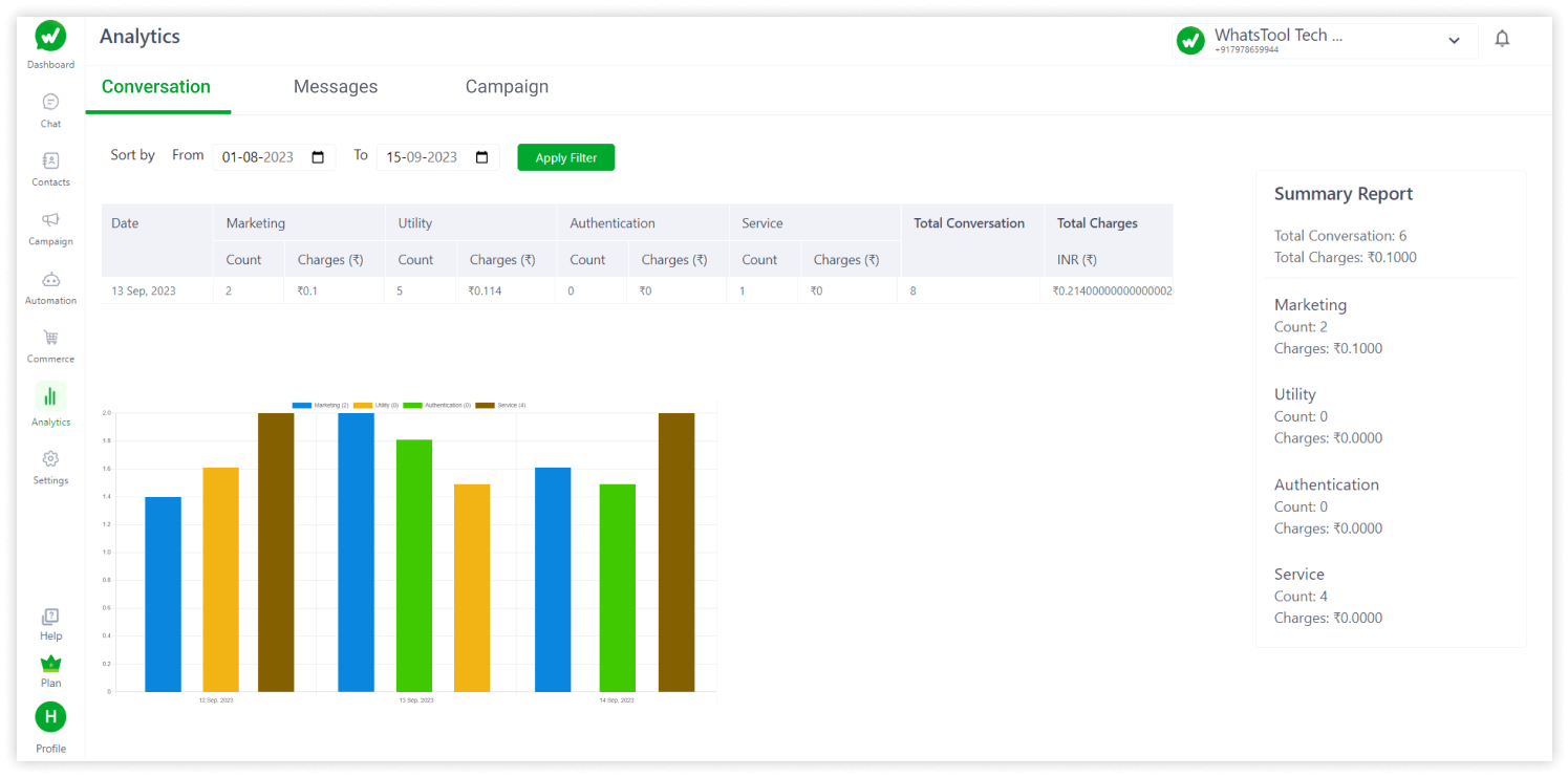 conversation-analytics-whatsapp-api