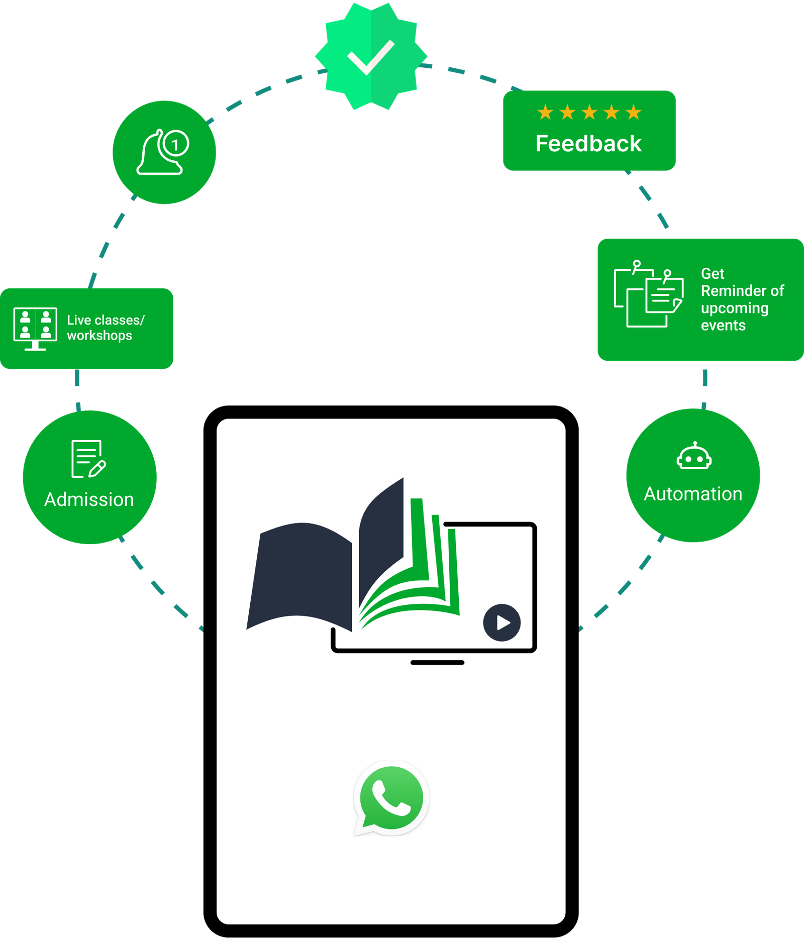 online-course-provider-whatsapp-api
